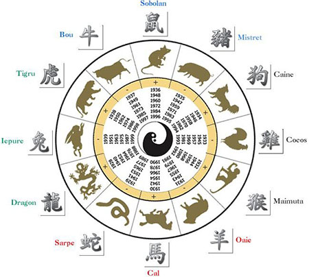 Horoscop-chinezesc-2015