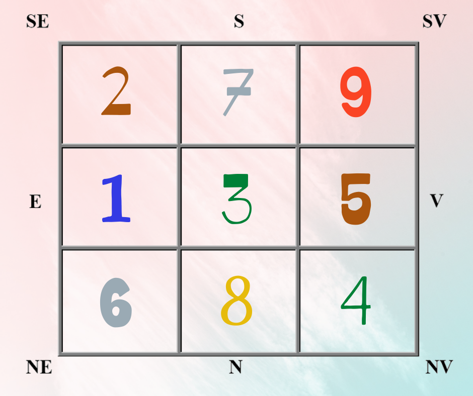 lo-shu-3